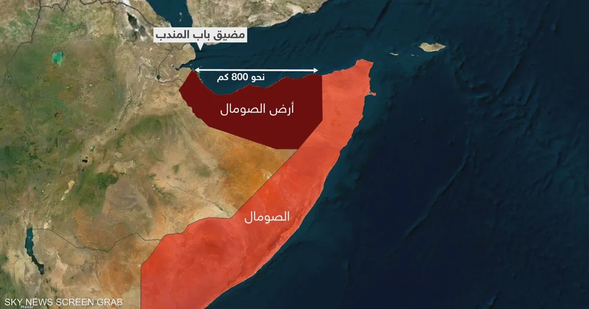 إقليم أرض الصومال